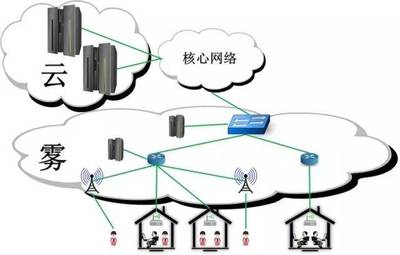 云計算 數據處理與存儲的堅實后盾與核心支持
